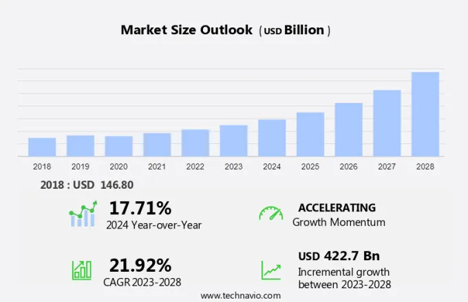 Sensor Market Size