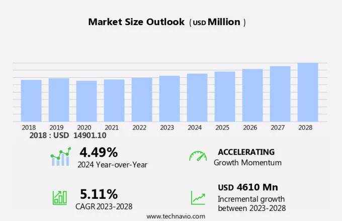 Soldier Systems Market Size