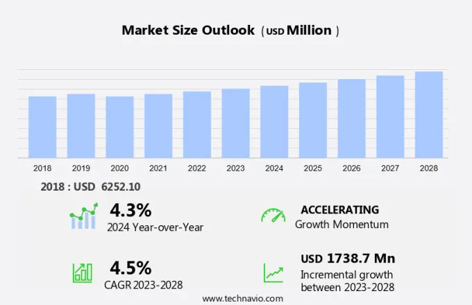 Fishmeal Market Size