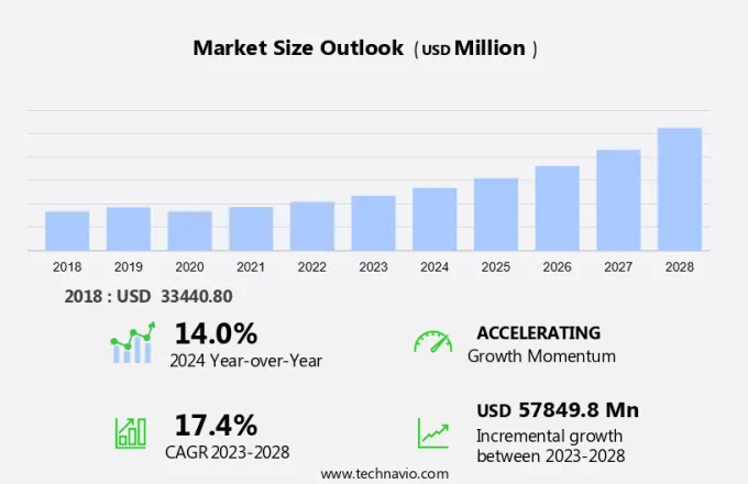 Computer Market Size