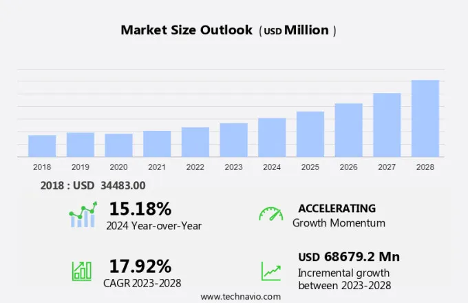 Printed Electronics Market Size