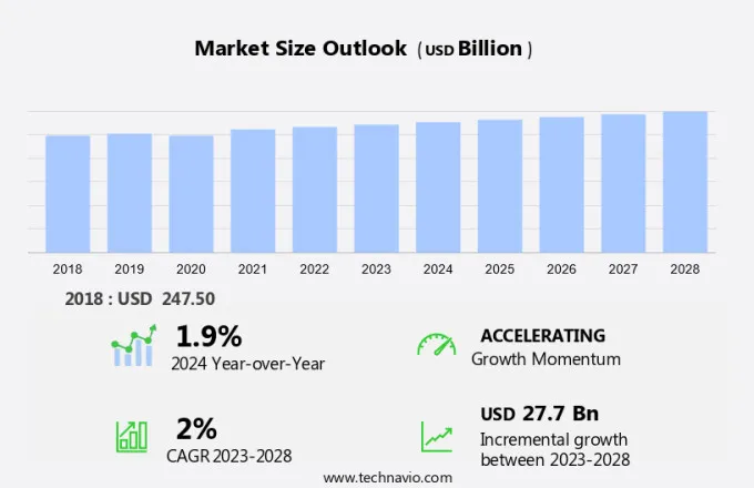 Rail Freight Market Size