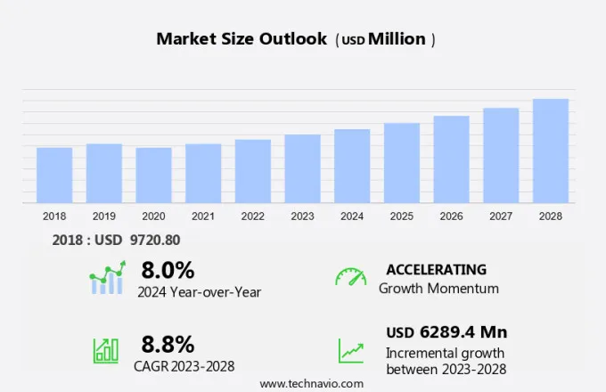 Accounting Software Market Size