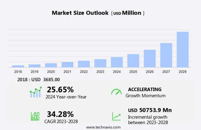 Smart Speaker Market Size