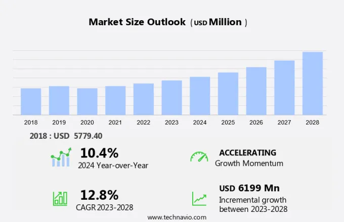 Biopolymer Packaging Market Size