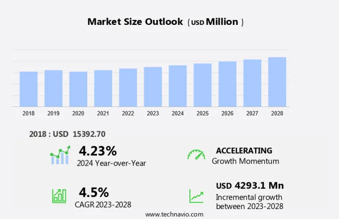 Pervious Pavement Market Size