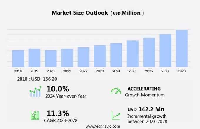 Glove Box Market Size