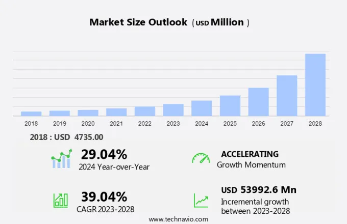 Consumer Robotics Market Size