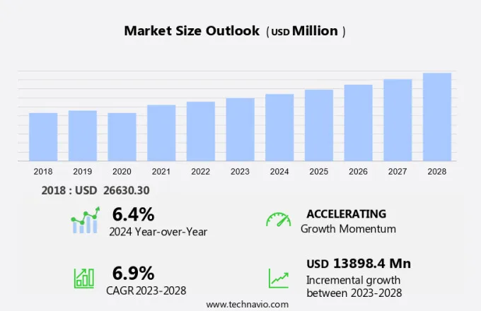 Butadiene Market Size