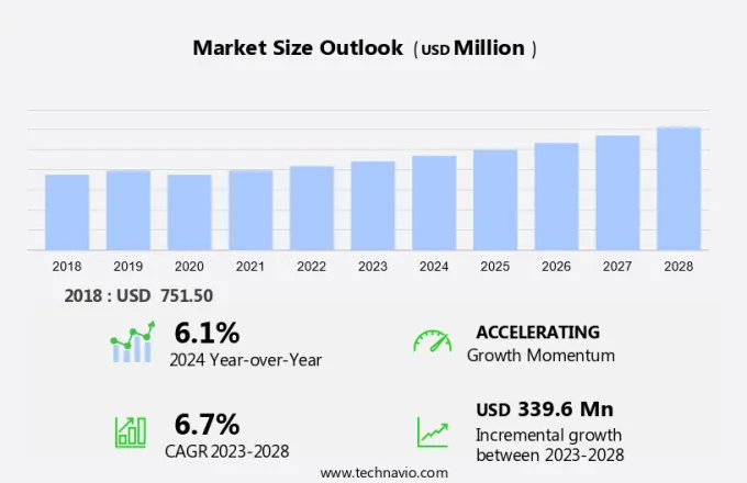 Phenylketonuria Treatment Market Size