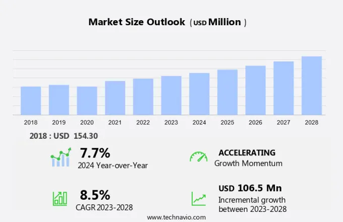 PMMA Microspheres Market Size