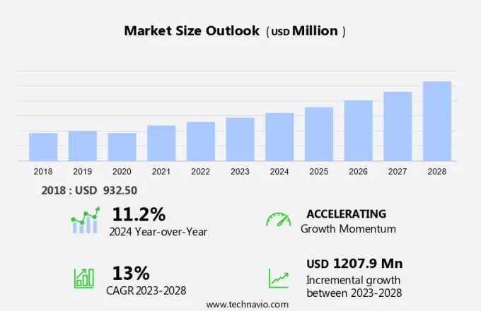 Renal Biomarkers Market Size