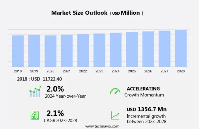 Subsea Systems Market Size