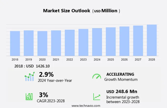 Triazine Market Size