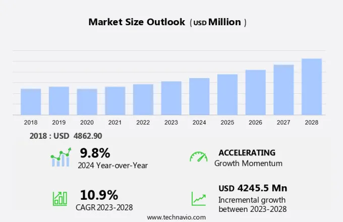 Gummy Vitamin Market Size