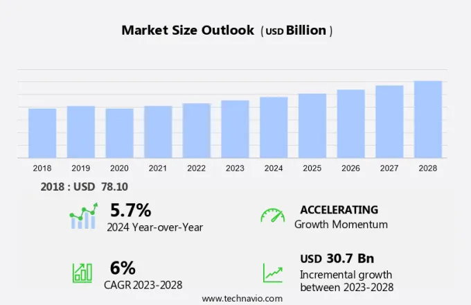 Release Liners Market Size