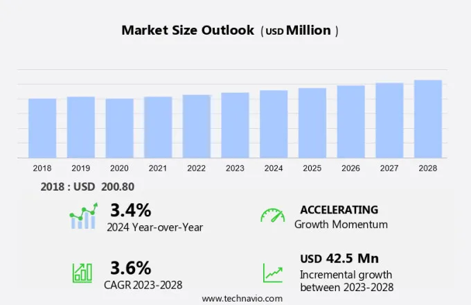 Synoptophore Market Size