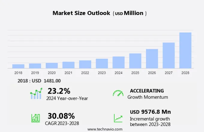 Automotive Ethernet Market Size