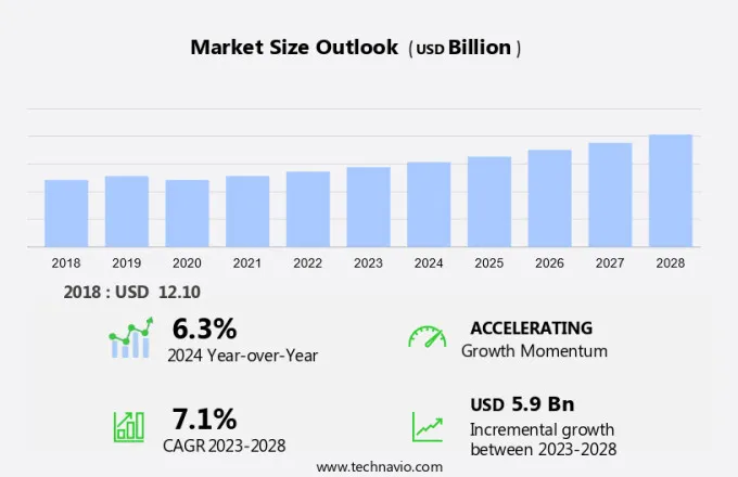 Pruritus Drugs Market Size