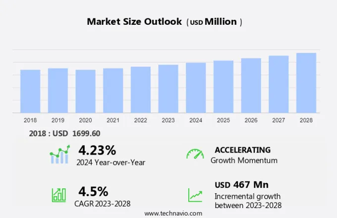 Scleroderma Therapeutics Market Size