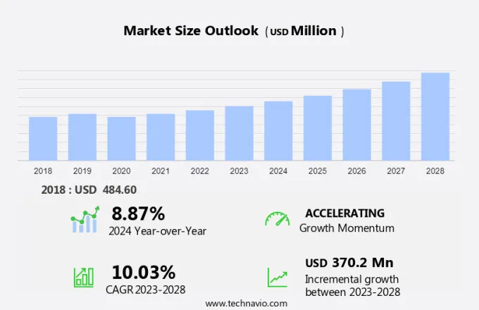 Lime Oil Market Size