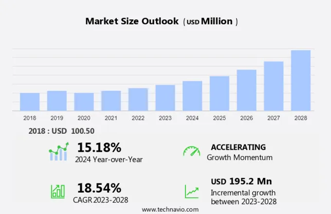 Generative Design Market Size