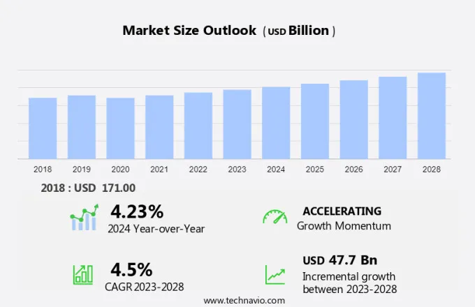 Lng-As-A-Fuel Market Size