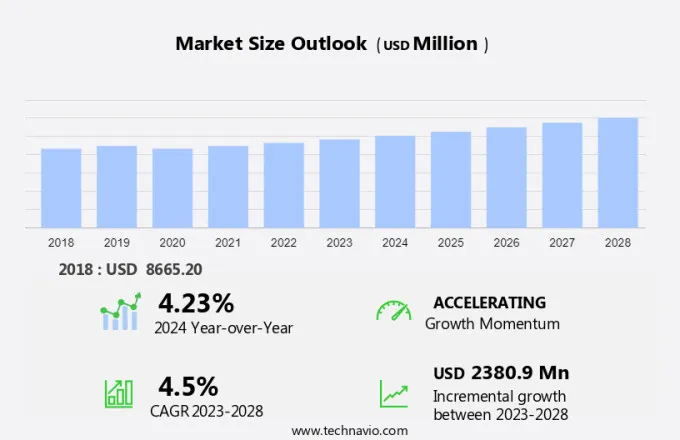 Flexible Insulation Market Size