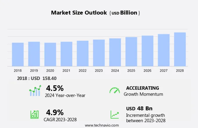 Thermosetting Plastics Market Size