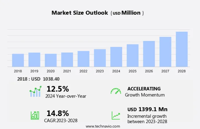 Data Wrangling Market Size