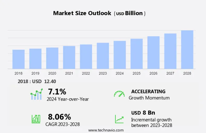 Hospital Furniture Market Size