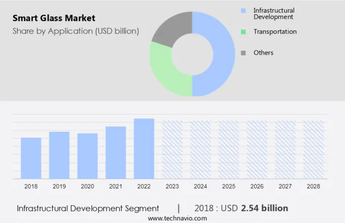 Smart Glass Market Size