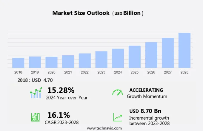 Smart Glass Market Size