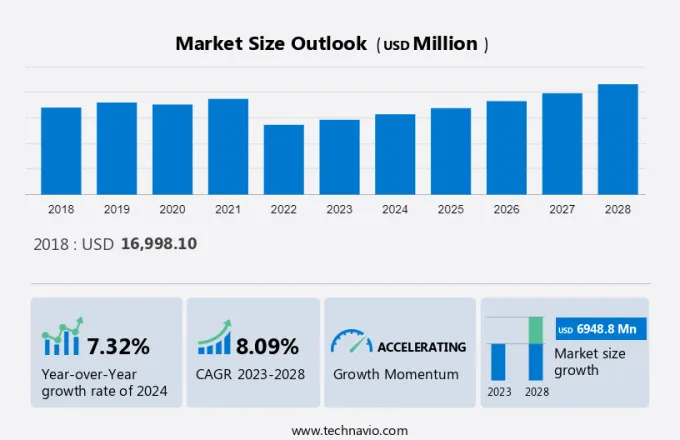 Structured Cabling Market Size