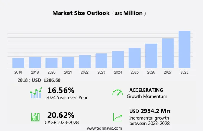 Carrier Screening Market Size