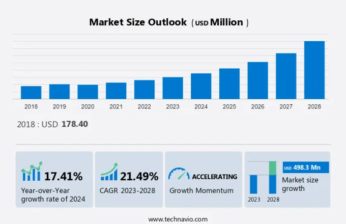 Rfid Blood Refrigerator And Freezer Market Size