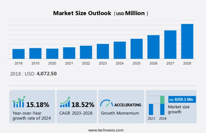 Consumer Drones Market Size