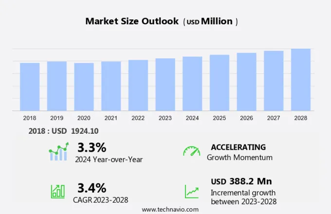 Aircraft Switches Market Size