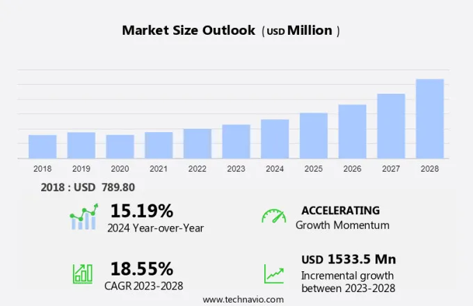 Cloud Discovery Market Size