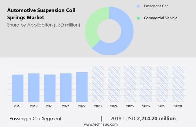 Automotive Suspension Coil Springs Market Size