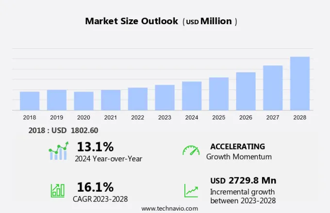 Herring Market Size