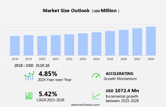 Glass Recycling Market Size