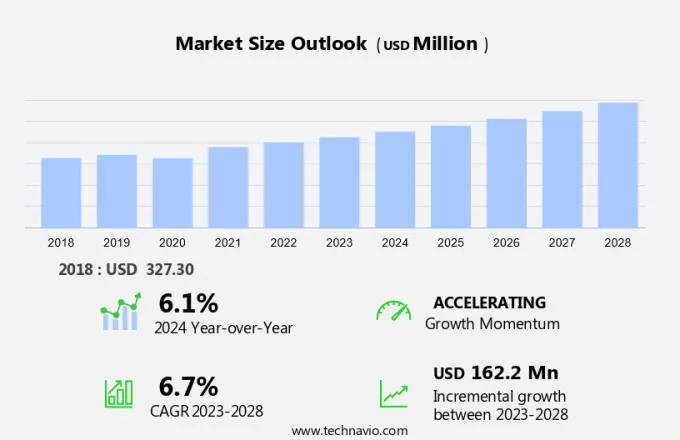 Algae Protein Market Size