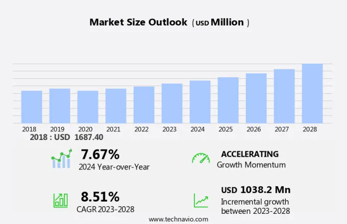 Application Gateway Market Size