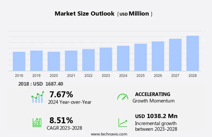 Application Gateway Market Size