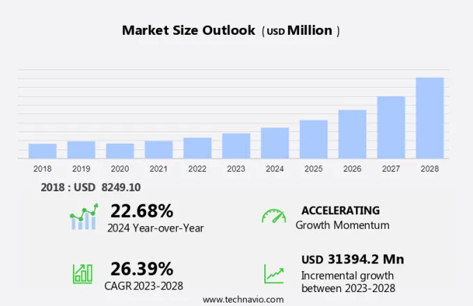 Commercial Robotics Market Size