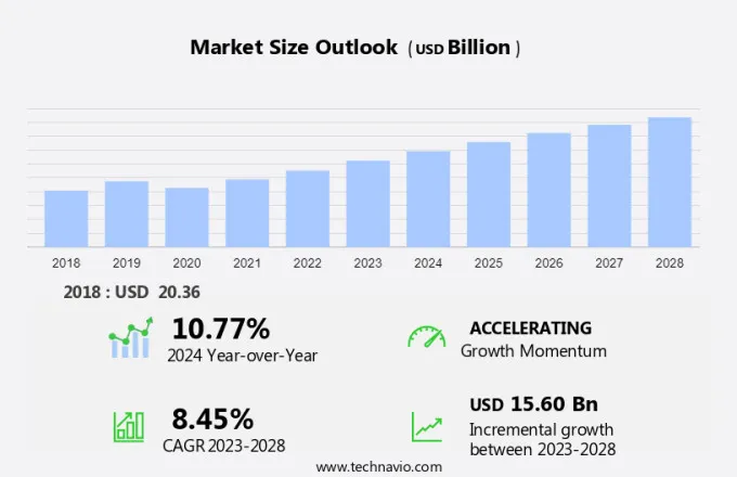 Power Amplifier Market Size