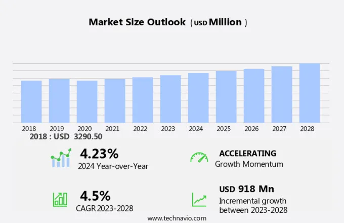 Pump Jack Market Size