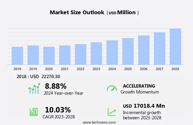 Thrombosis Drugs Market Size