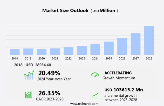 M-Learning Market Size